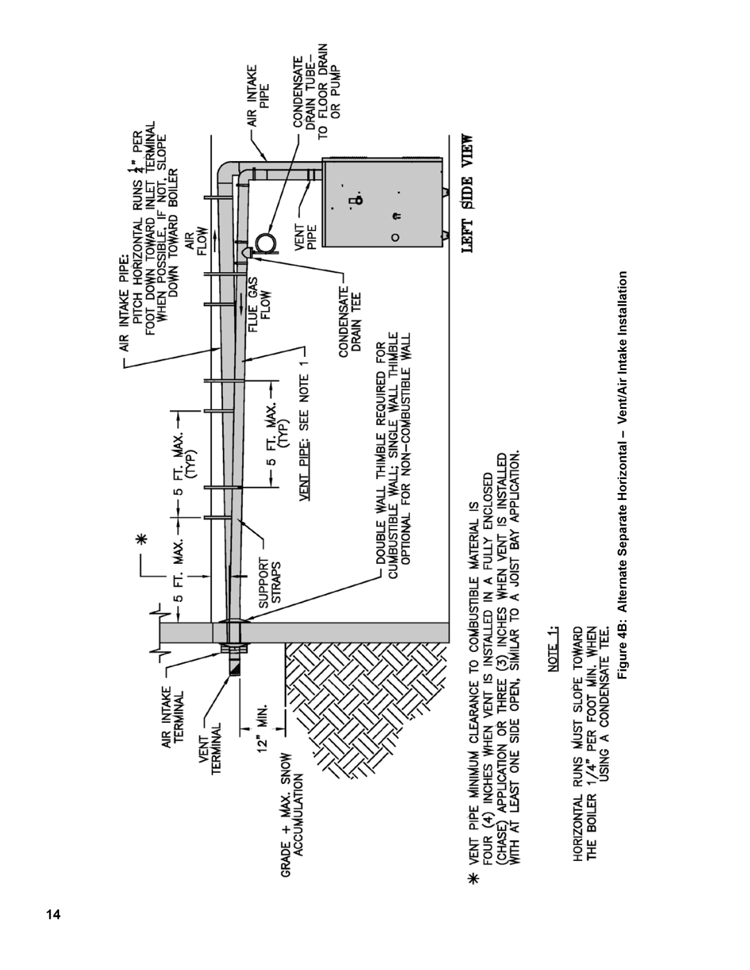 Burnham 1100-H4 manual Alternate Separate Horizontal Vent/Air Intake Installation 