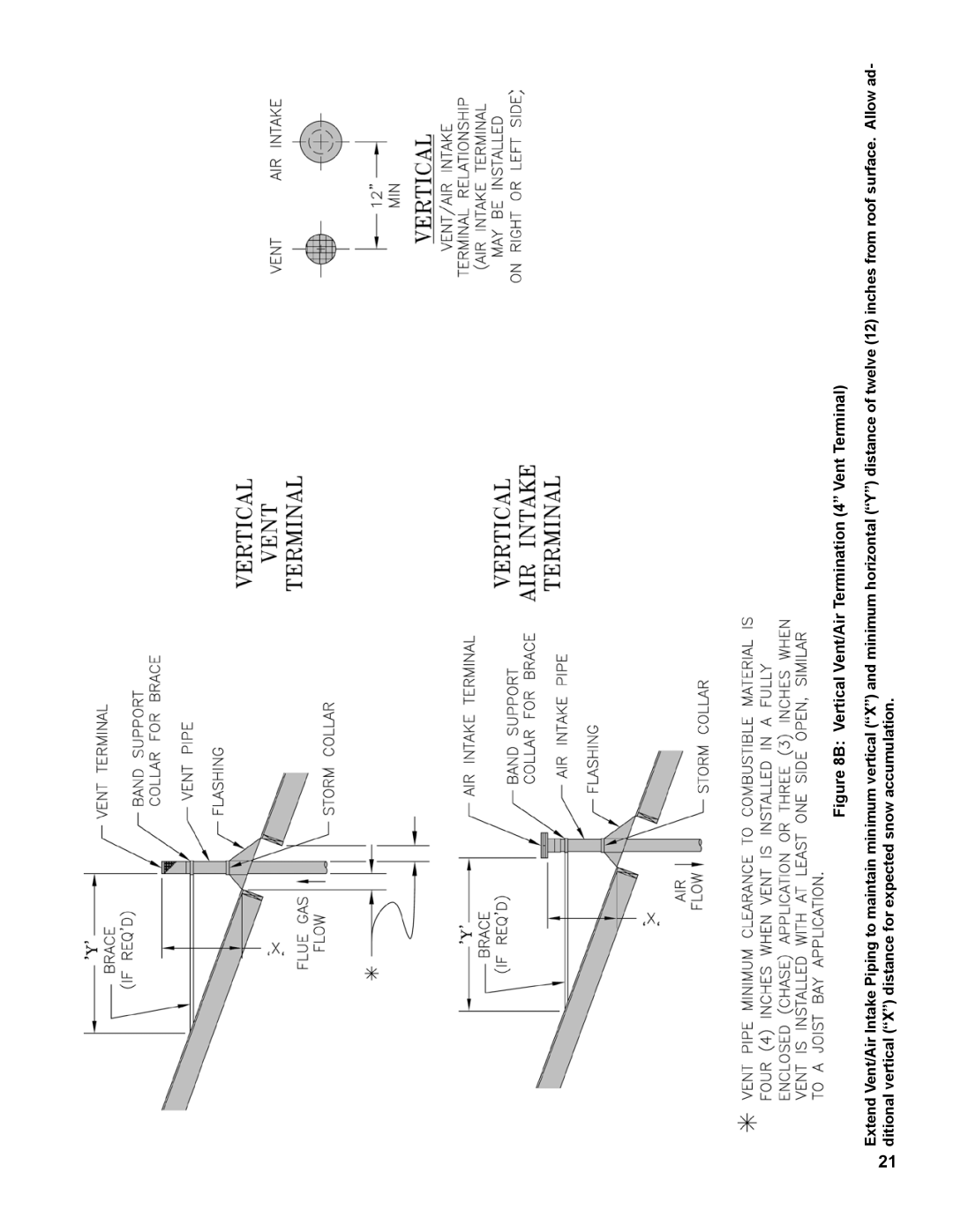 Burnham 1100-H4 manual 