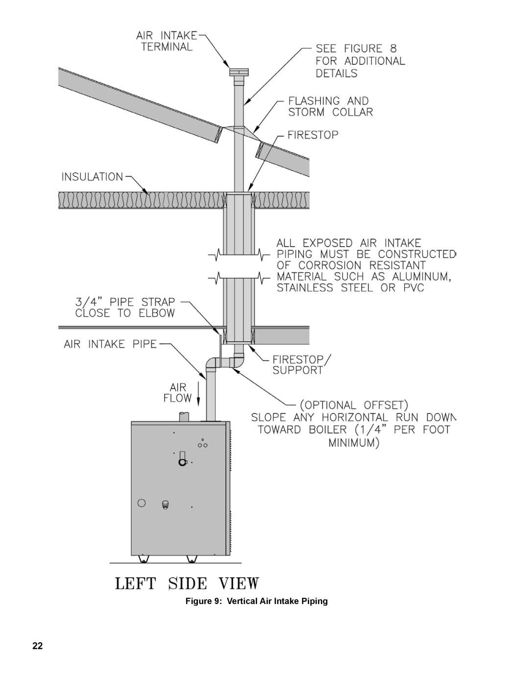 Burnham 1100-H4 manual Vertical Air Intake Piping 