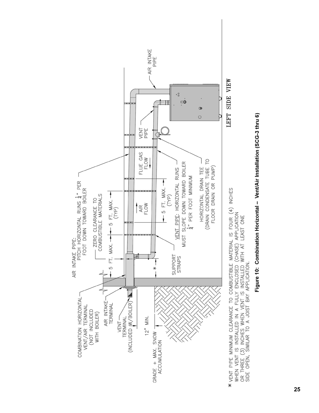 Burnham 1100-H4 manual Combination Horizontal Vent/Air Installation SCG-3 thru 