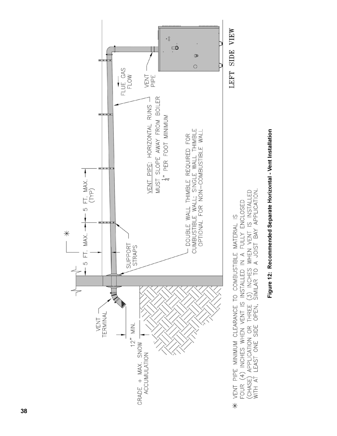 Burnham 1100-H4 manual Recommended Separate Horizontal Vent Installation 