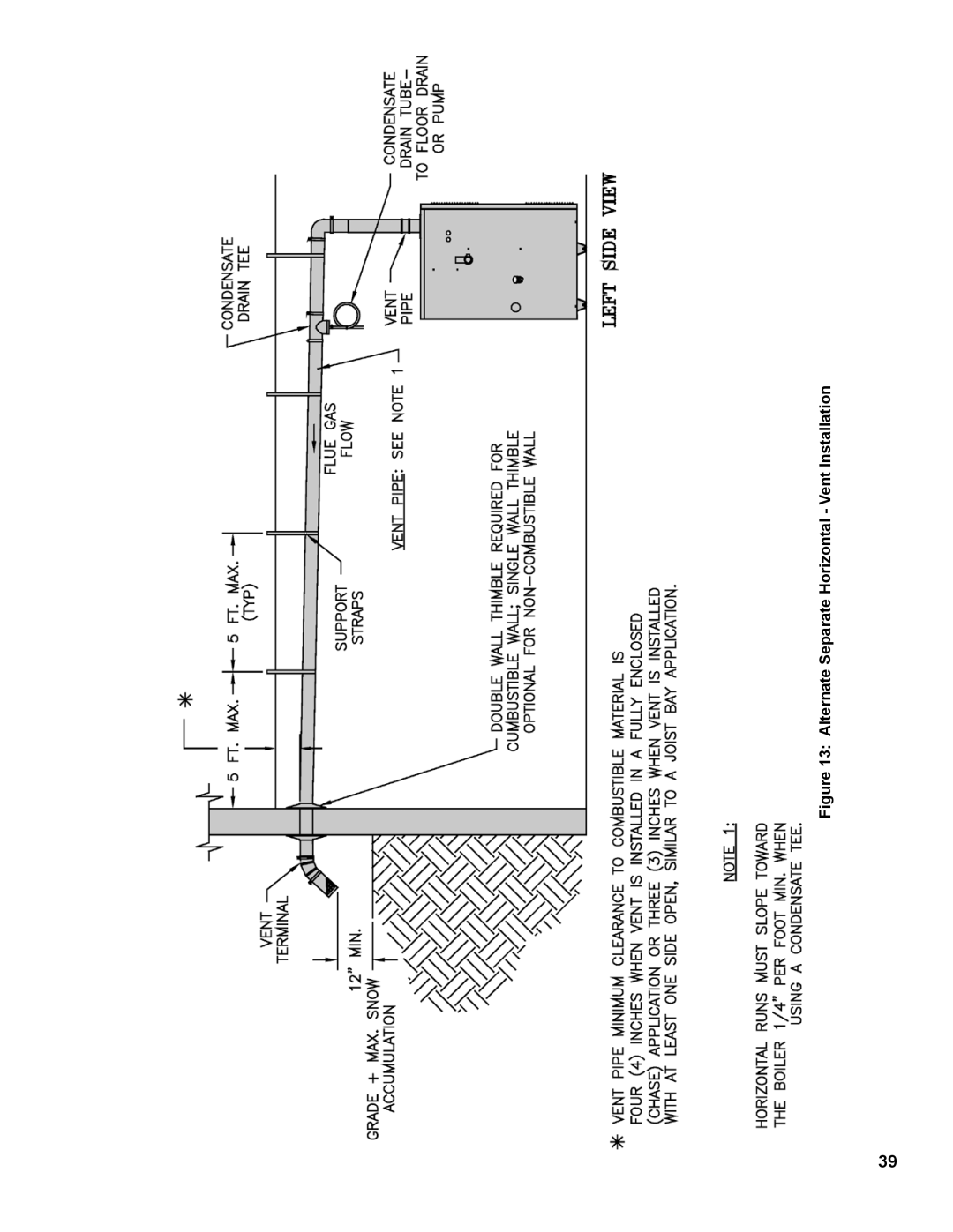 Burnham 1100-H4 manual Alternate Separate Horizontal Vent Installation 