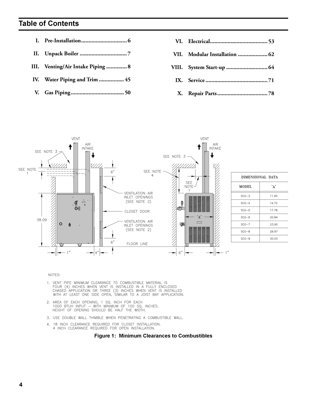 Burnham 1100-H4 manual Table of Contents 