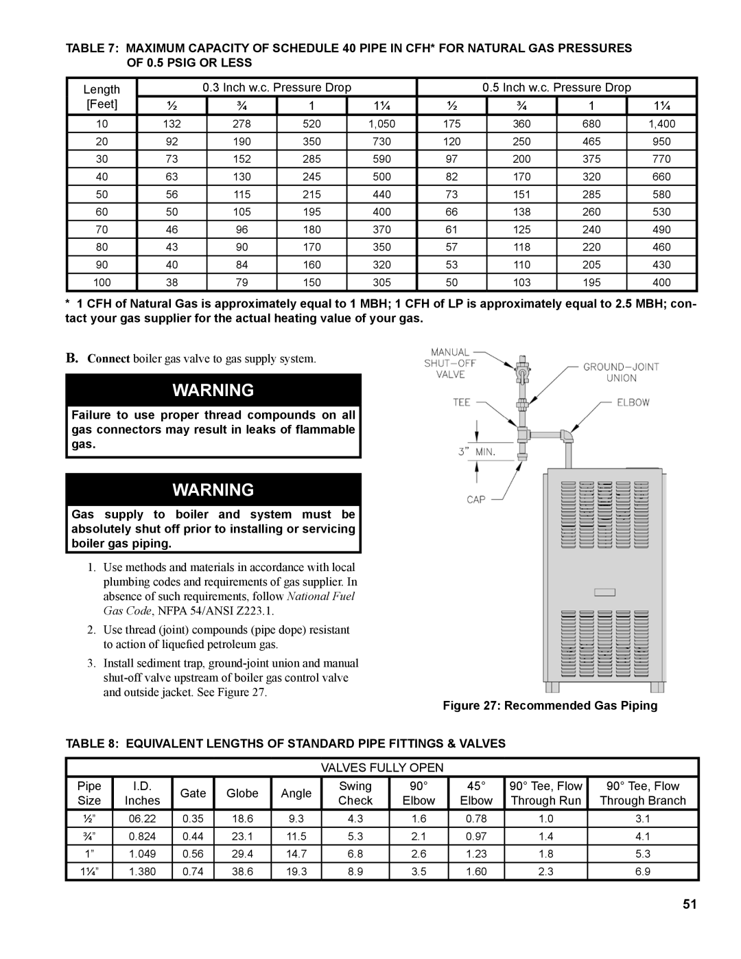 Burnham 1100-H4 manual Valves Fully Open 