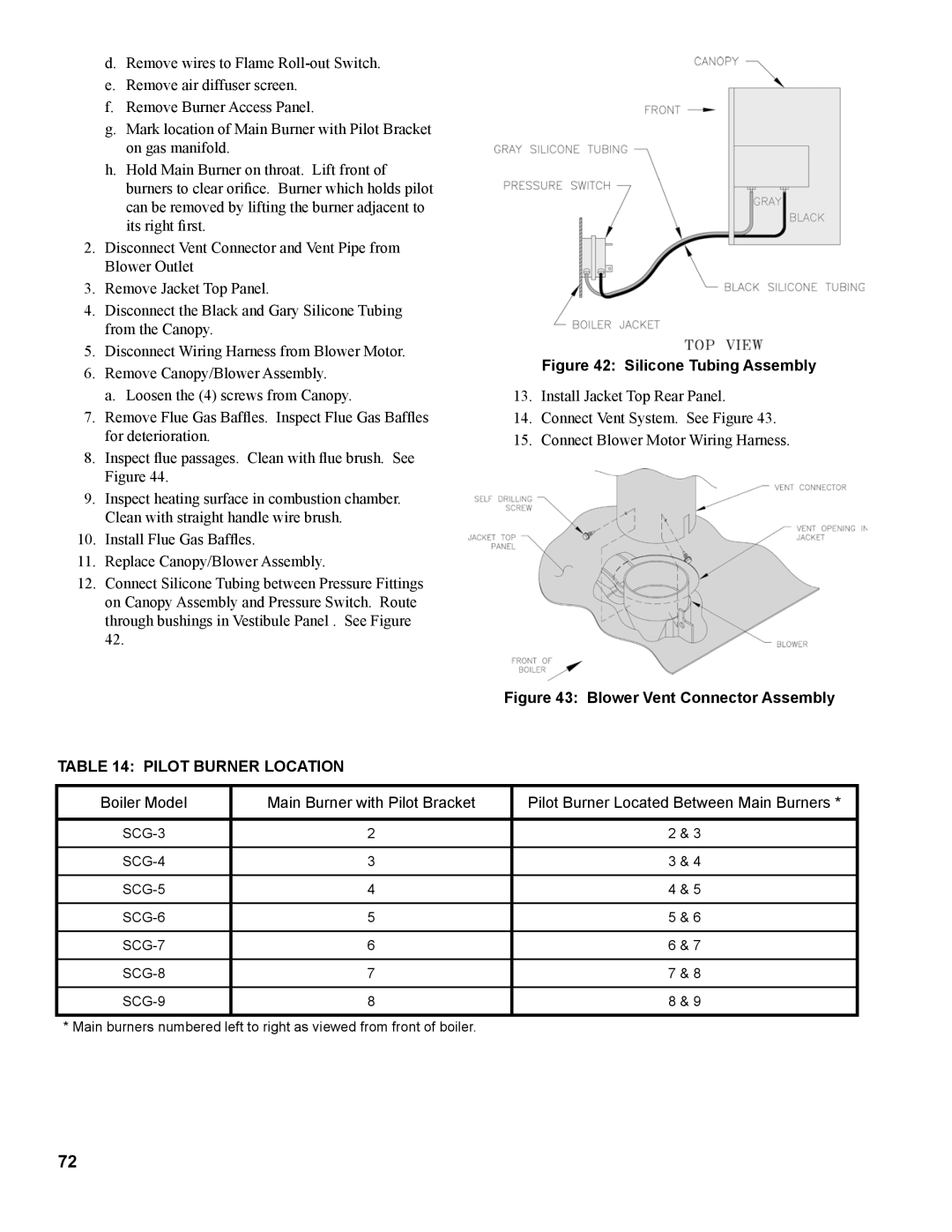 Burnham 1100-H4 manual Silicone Tubing Assembly, Pilot Burner Location 