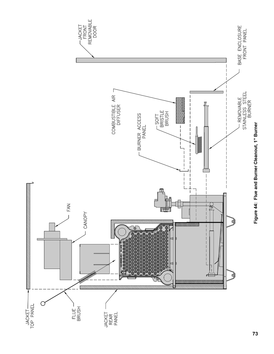 Burnham 1100-H4 manual Flue and Burner Cleanout, 1 Burner 