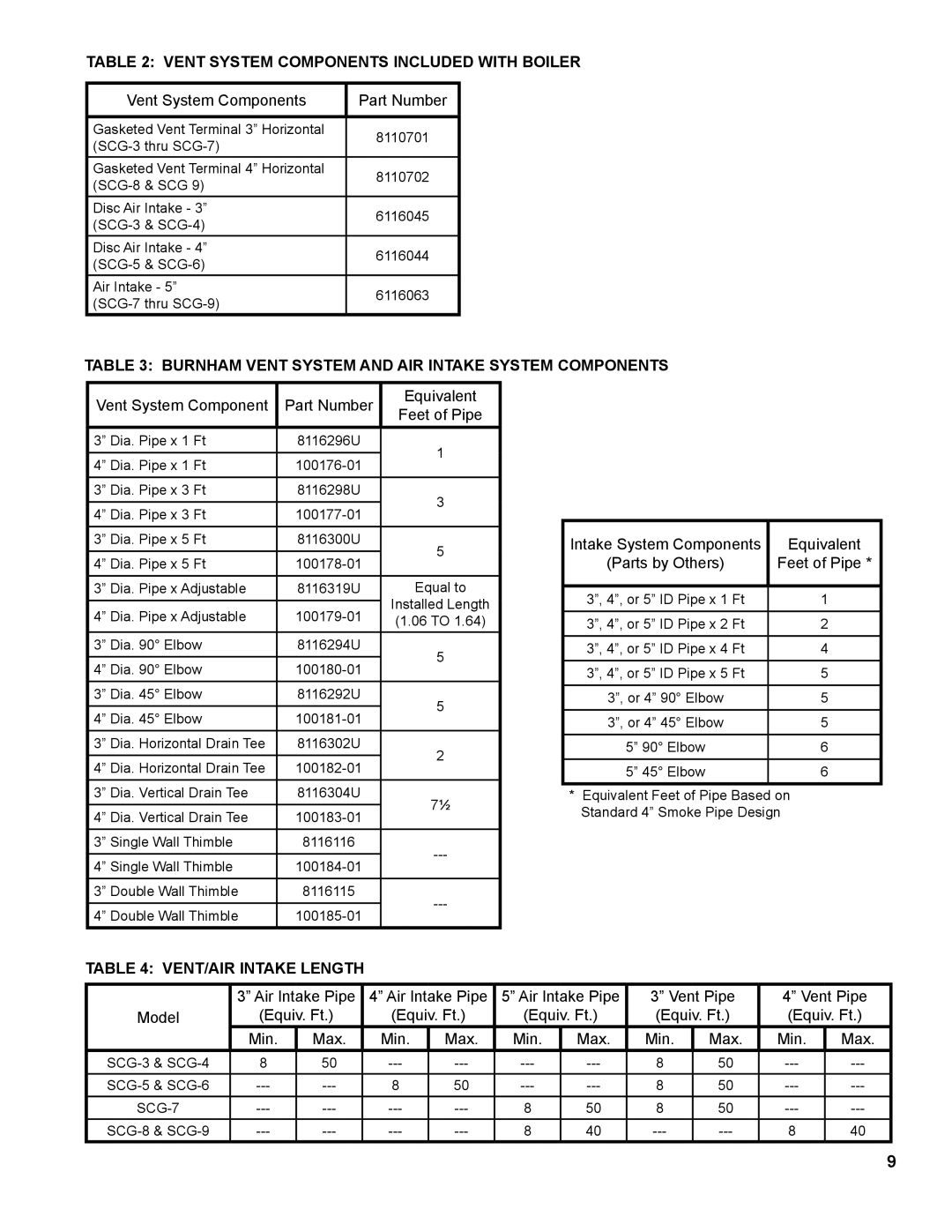 Burnham 1100-H4 manual Vent System Components Included with Boiler, Burnham Vent System and Air Intake System Components 