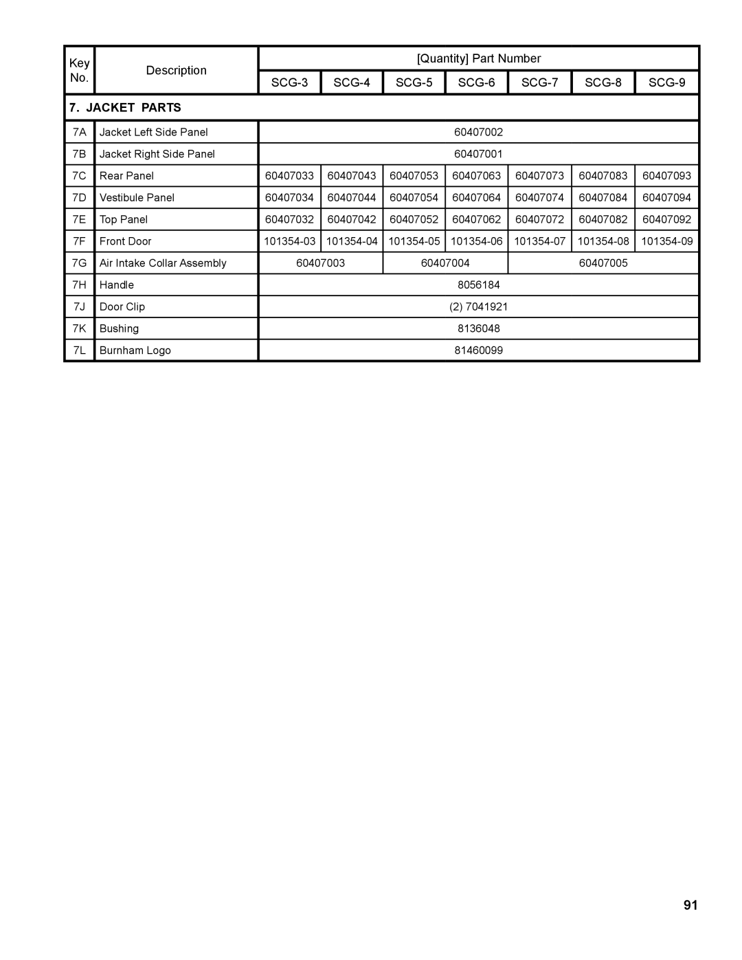 Burnham 1100-H4 manual Jacket Parts 