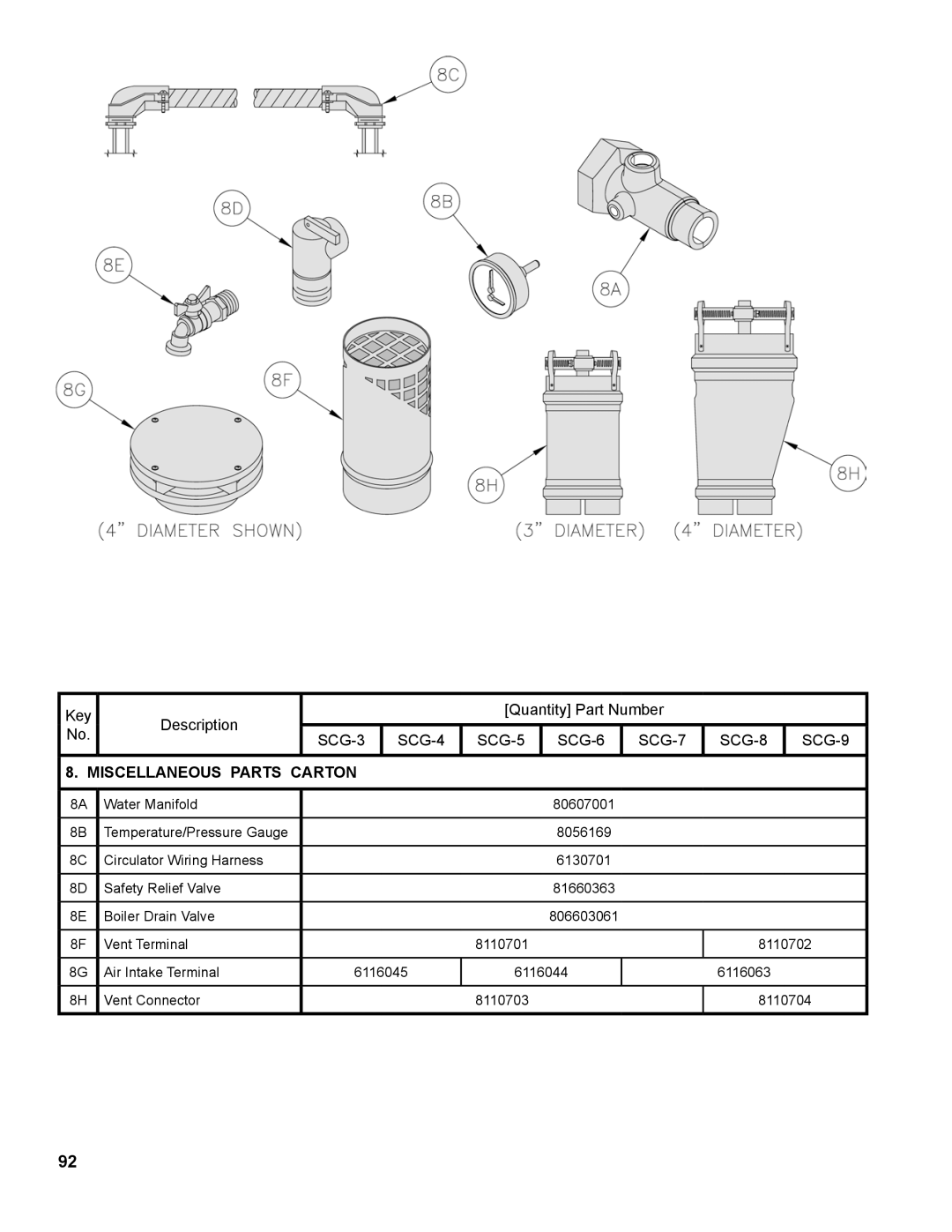 Burnham 1100-H4 manual Miscellaneous Parts Carton 