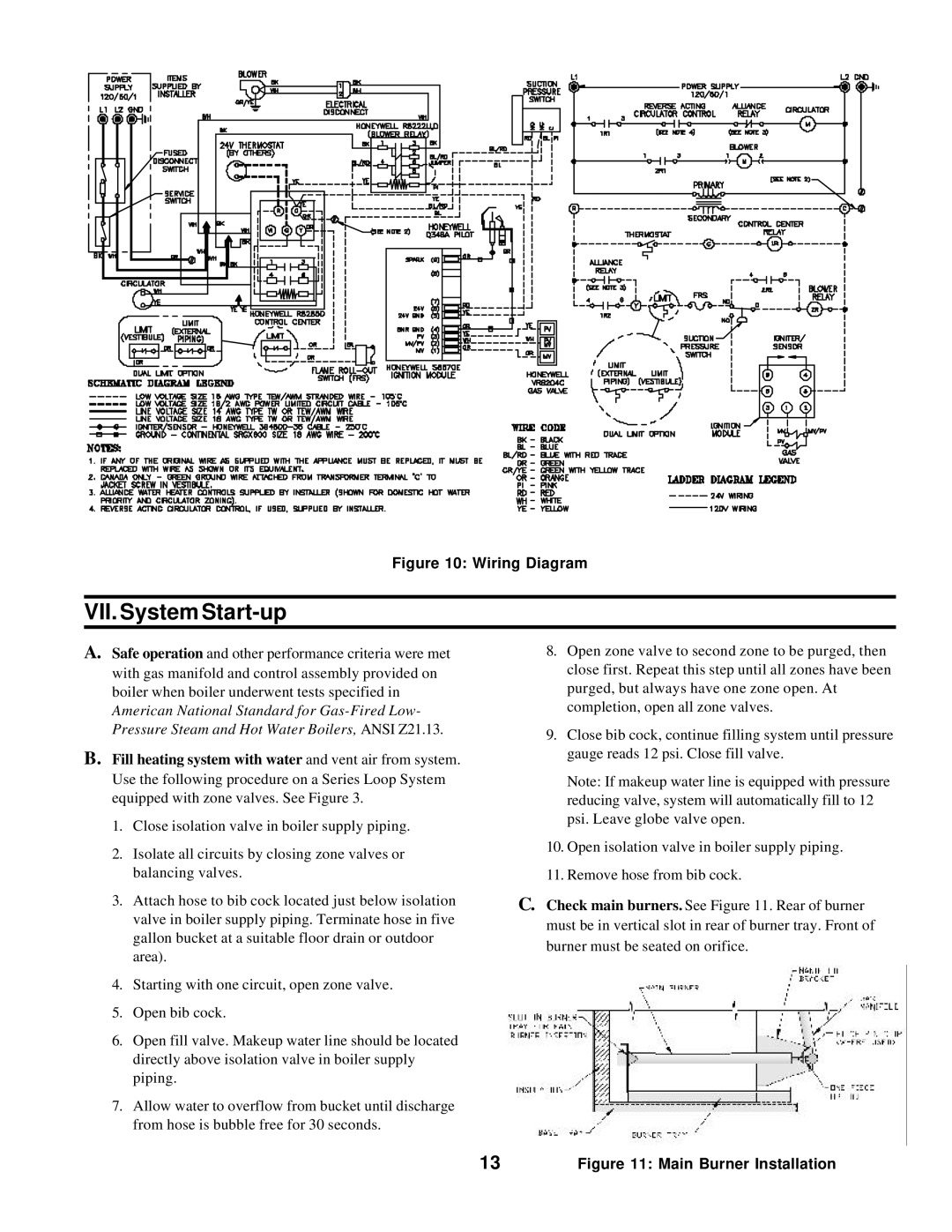 Burnham 20_PV_I manual VII. System Start-up, Main Burner Installation 