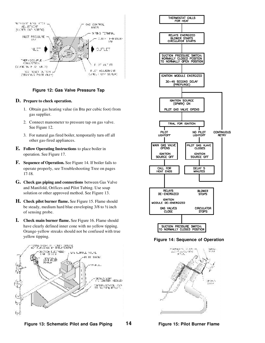 Burnham 20_PV_I manual Gas Valve Pressure Tap, Prepare to check operation 