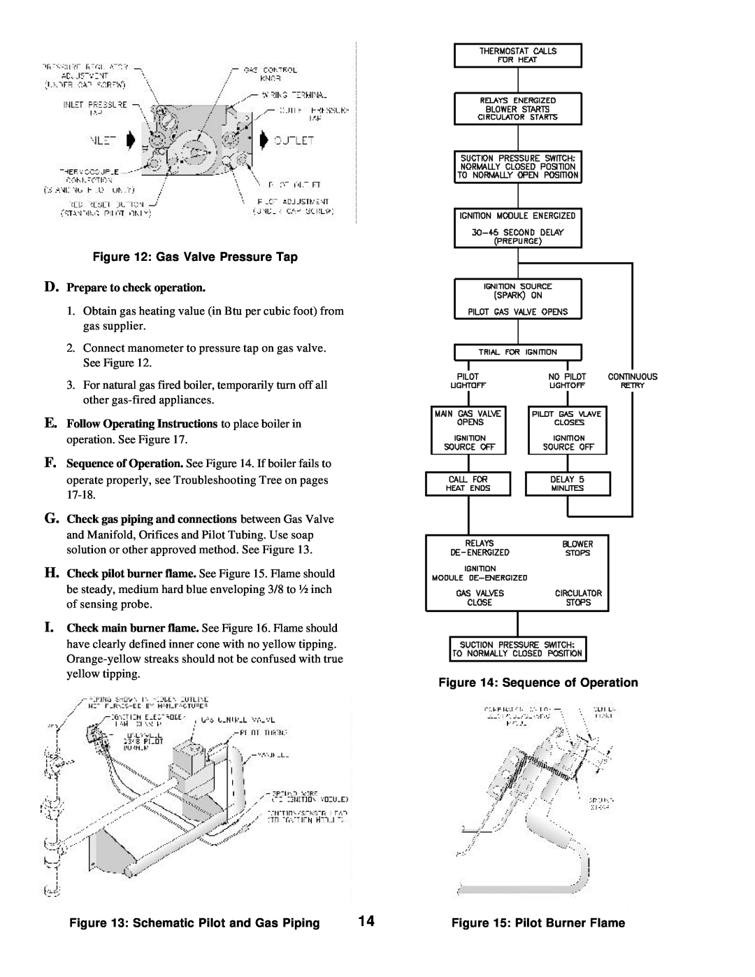 Burnham 20_PV_I manual Gas Valve Pressure Tap, Sequence of Operation, Schematic Pilot and Gas Piping, Pilot Burner Flame 