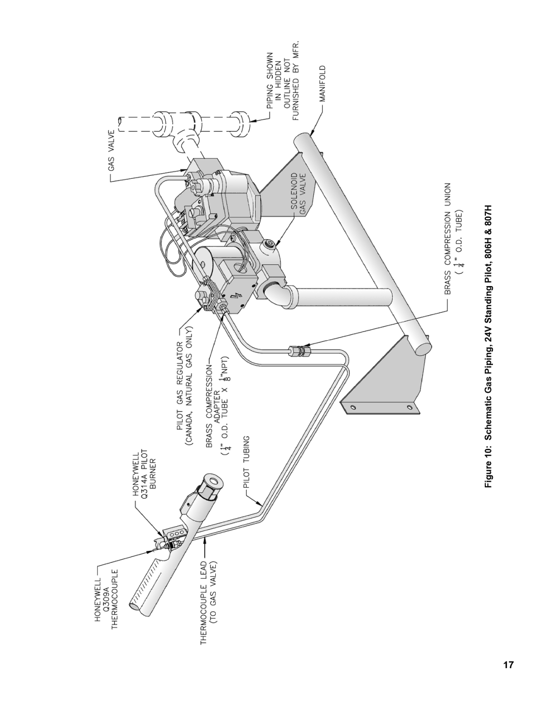 Burnham 8H manual Schematic Gas Piping, 24V Standing Pilot, 806H & 807H 