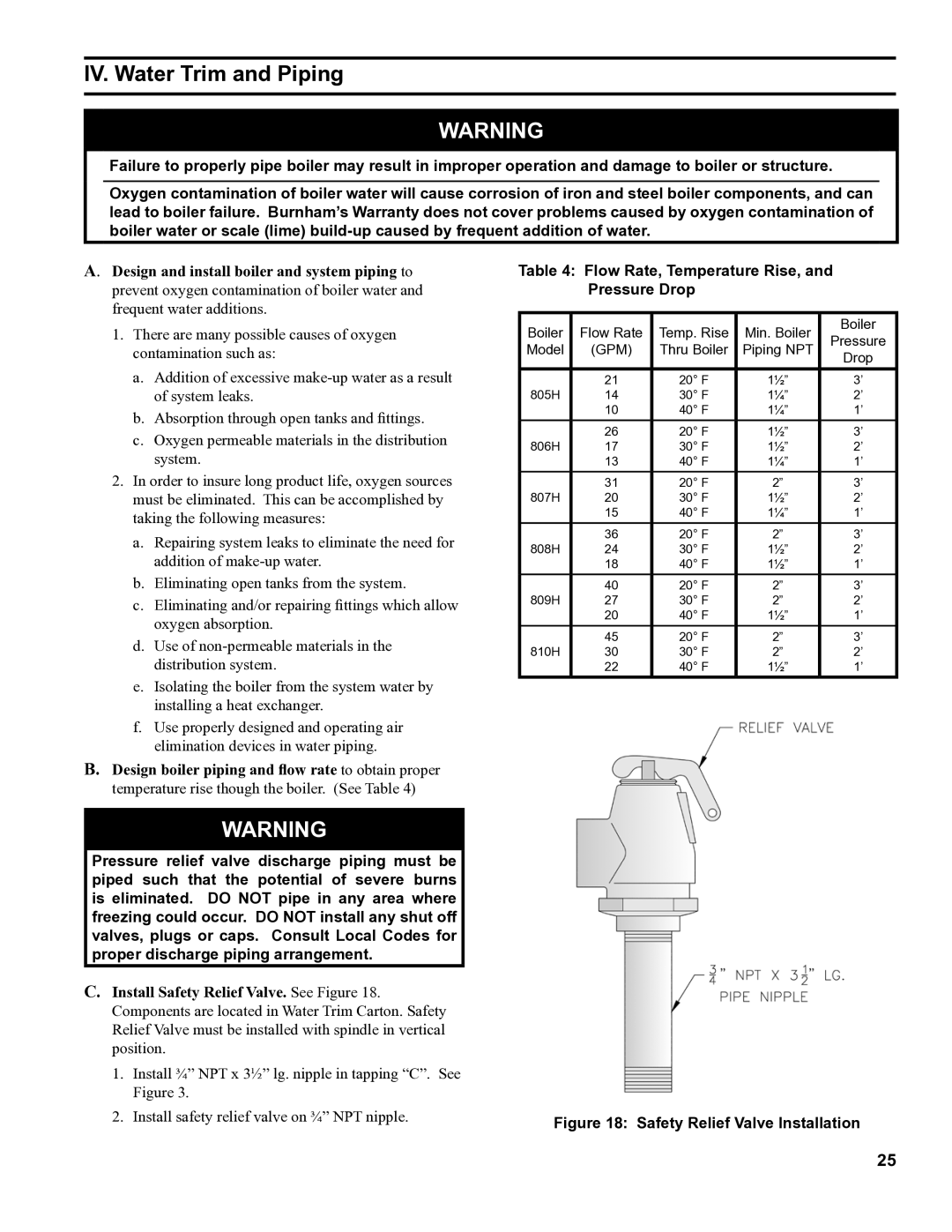 Burnham 8H manual IV. Water Trim and Piping, Flow Rate, Temperature Rise, and Pressure Drop 