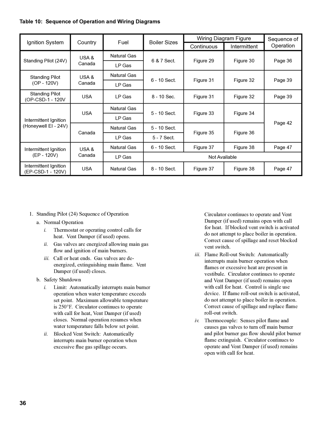 Burnham 8H manual Sequence of Operation and Wiring Diagrams 