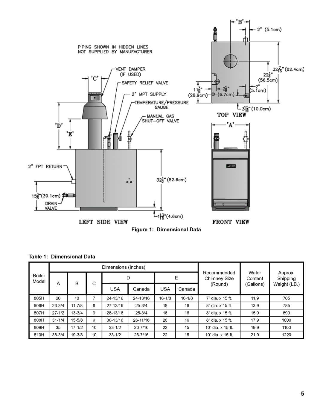 Burnham 8H manual Dimensional Data 