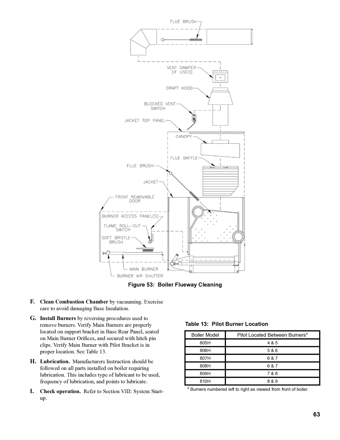 Burnham 8H manual Boiler Flueway Cleaning, Pilot Burner Location 