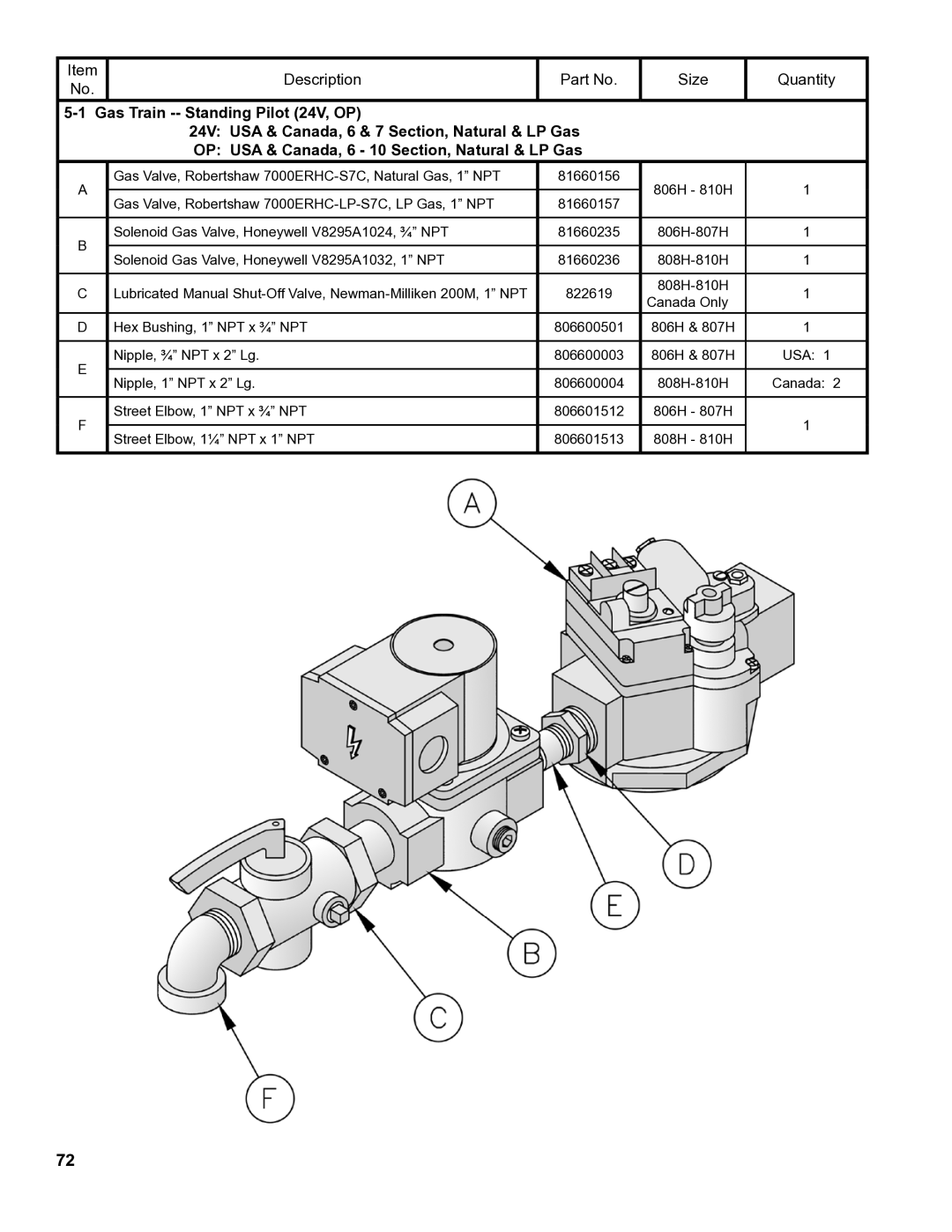 Burnham 8H manual Description Size Quantity 