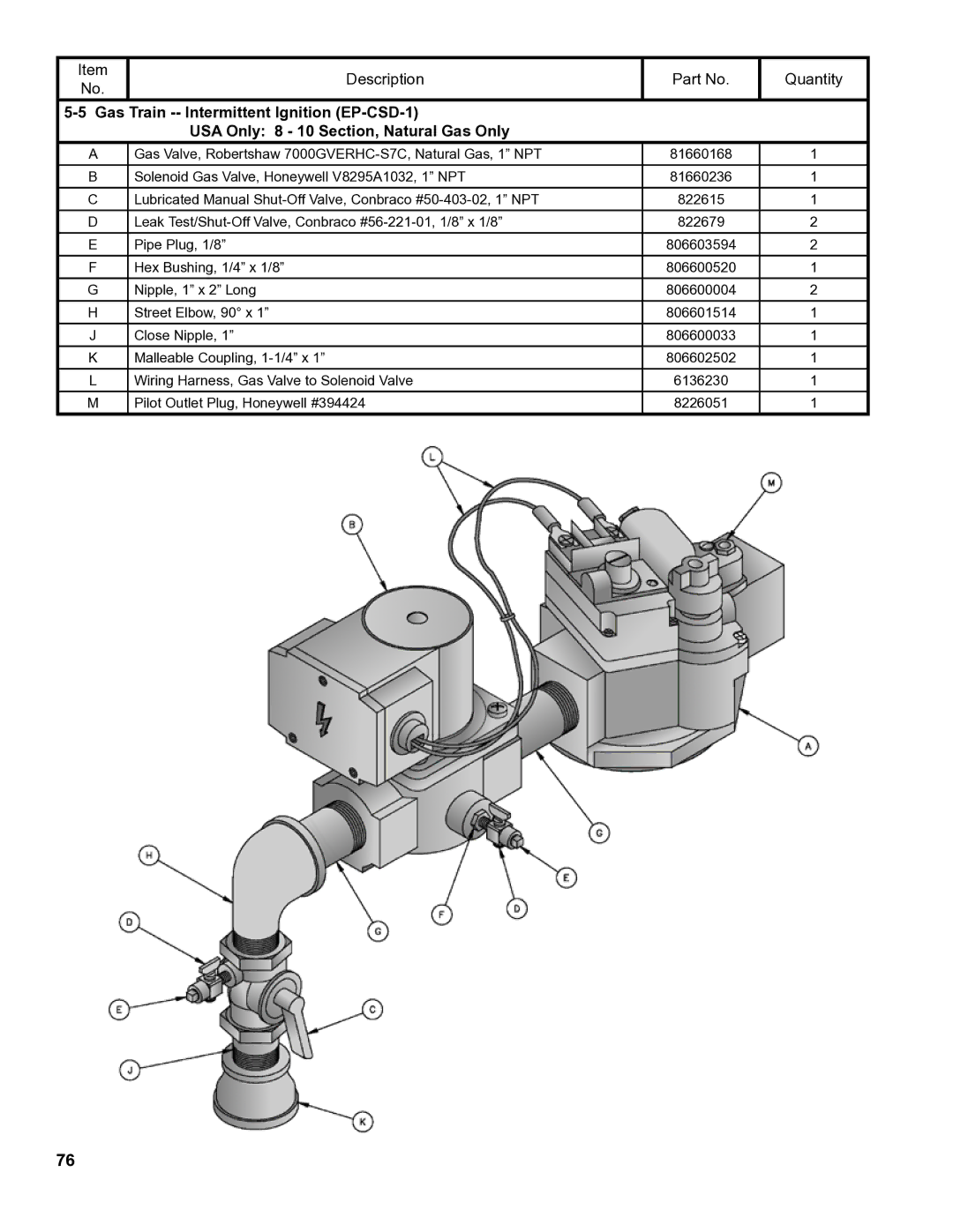 Burnham 8H manual Description Quantity 