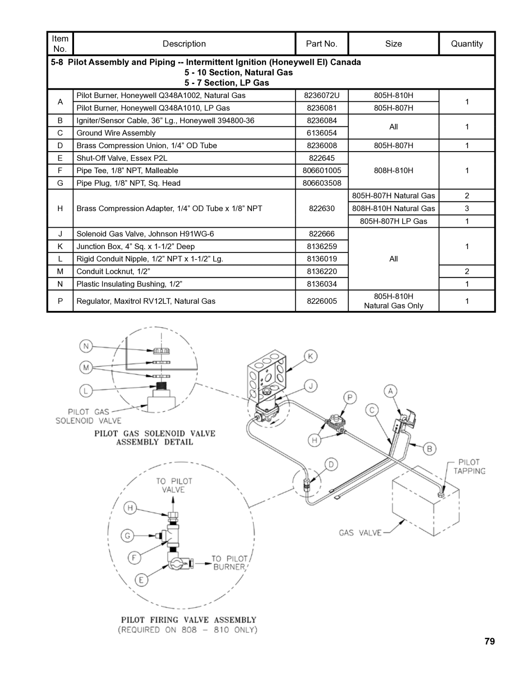 Burnham 8H manual Pilot Burner, Honeywell Q348A1010, LP Gas 8236081 