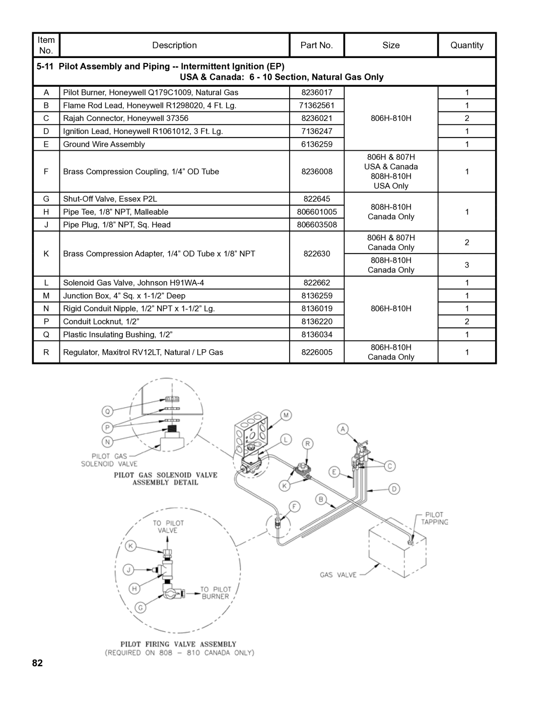 Burnham 8H manual Brass Compression Coupling, 1/4 OD Tube 8236008 