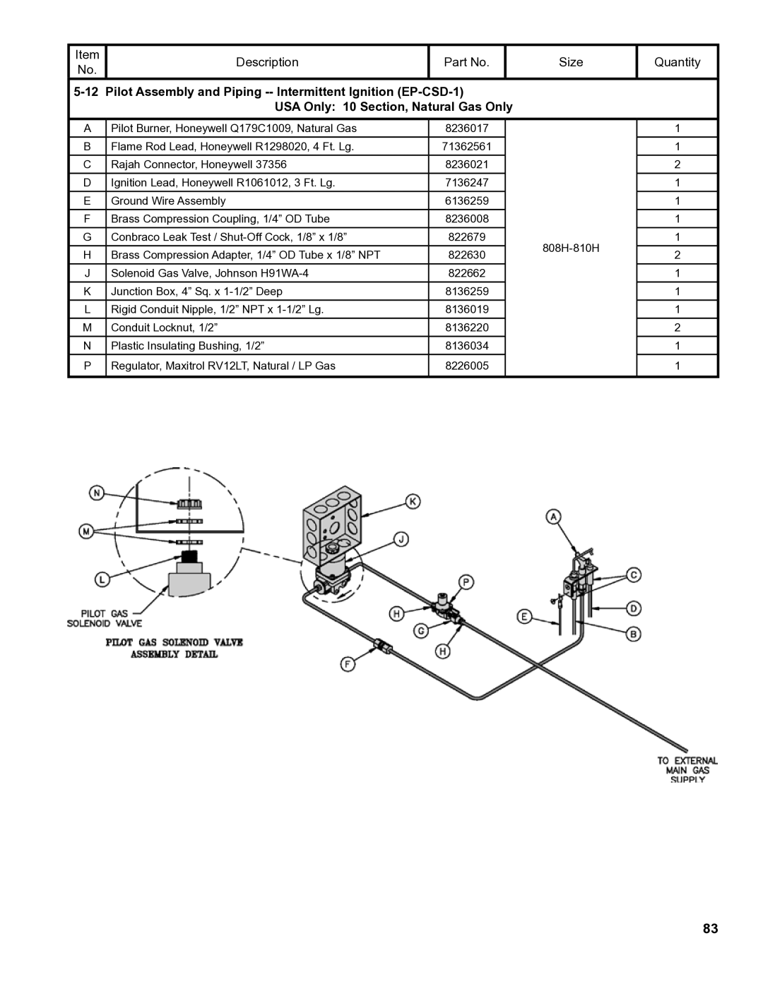 Burnham 8H manual Description Size Quantity 