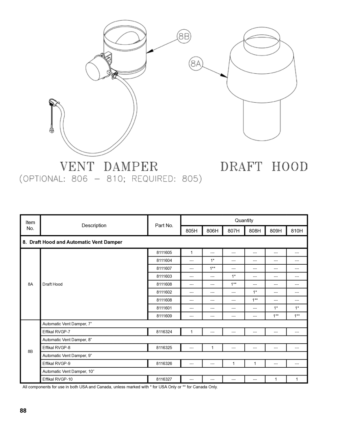 Burnham 8H manual Draft Hood and Automatic Vent Damper 