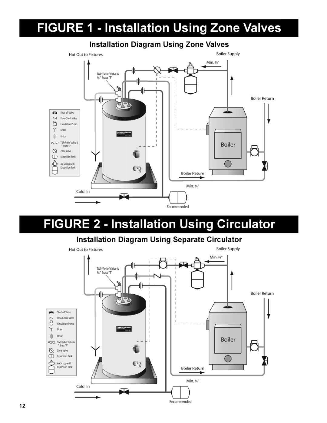 Burnham AL SL warranty Installation Diagram Using Zone Valves, Installation Diagram Using Separate Circulator 