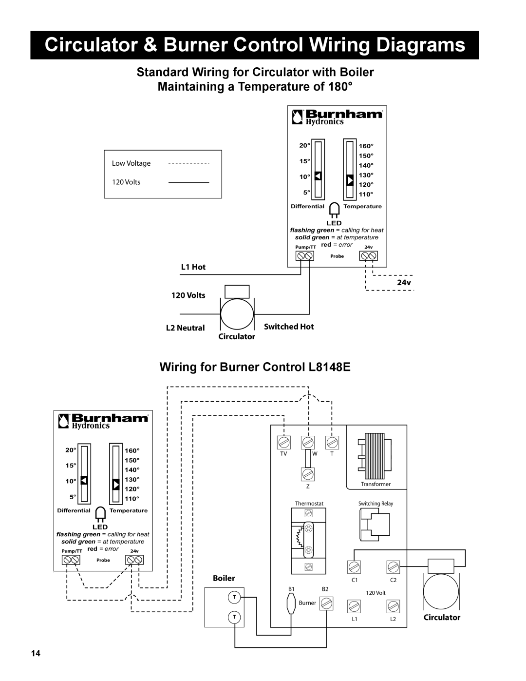 Burnham AL SL warranty Circulator & Burner Control Wiring Diagrams, Wiring for Burner Control L8148E 