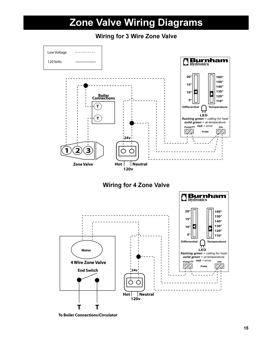 Burnham AL SL warranty Zone Valve Wiring Diagrams, Wiring for 3 Wire Zone Valve, Wiring for 4 Zone Valve 