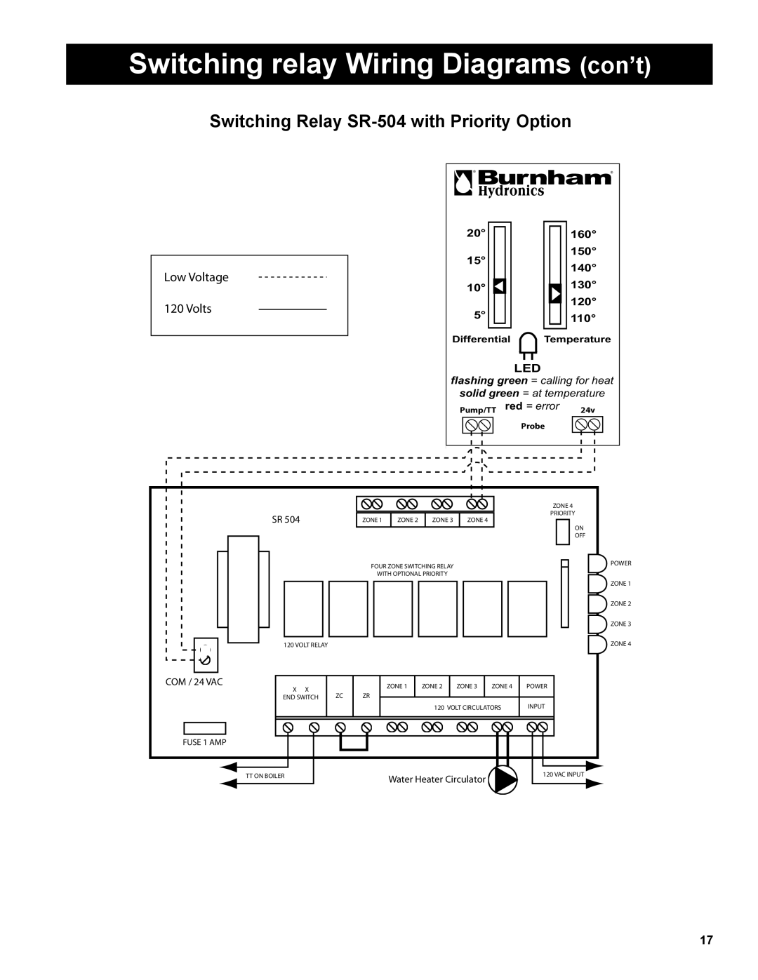 Burnham AL SL warranty Switching relay Wiring Diagrams con’t, Switching Relay SR-504 with Priority Option 