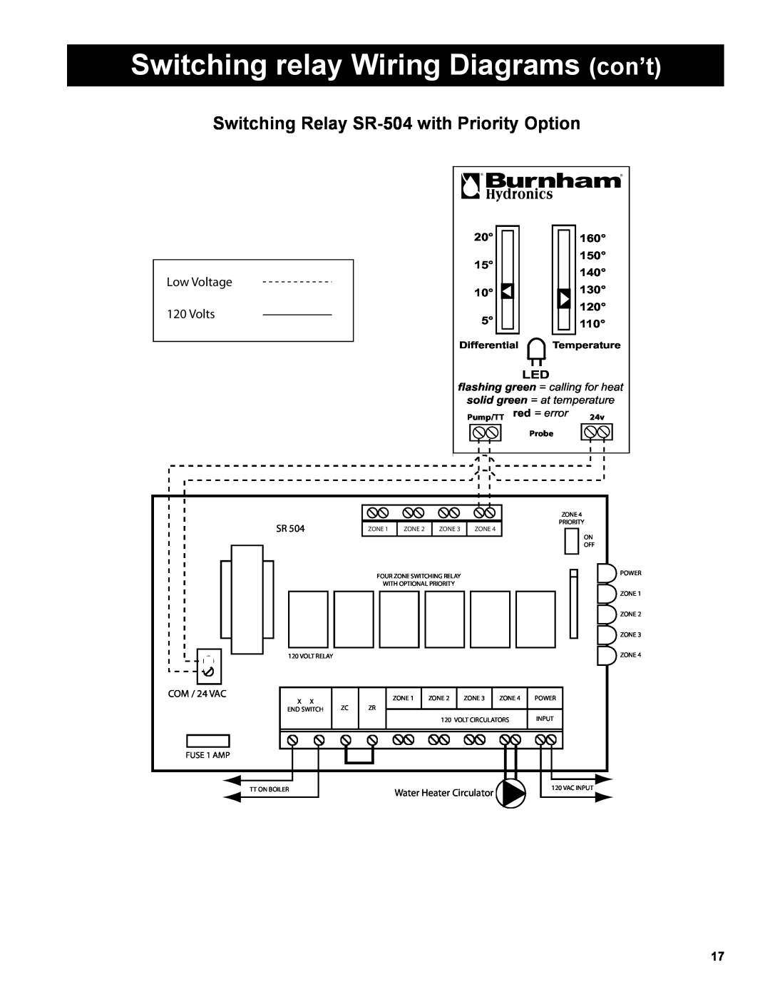 Burnham AL SL Switching relay Wiring Diagrams con’t, Switching Relay SR-504with Priority Option, Low Voltage 120 Volts 