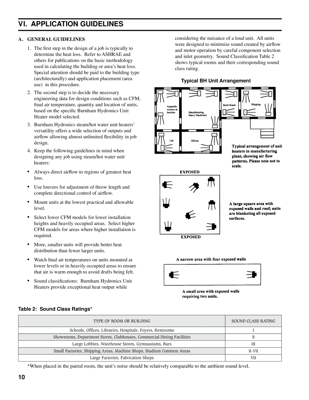 Burnham BV manual VI. Application Guidelines, General Guidelines, Typical BH Unit Arrangement Sound Class Ratings 