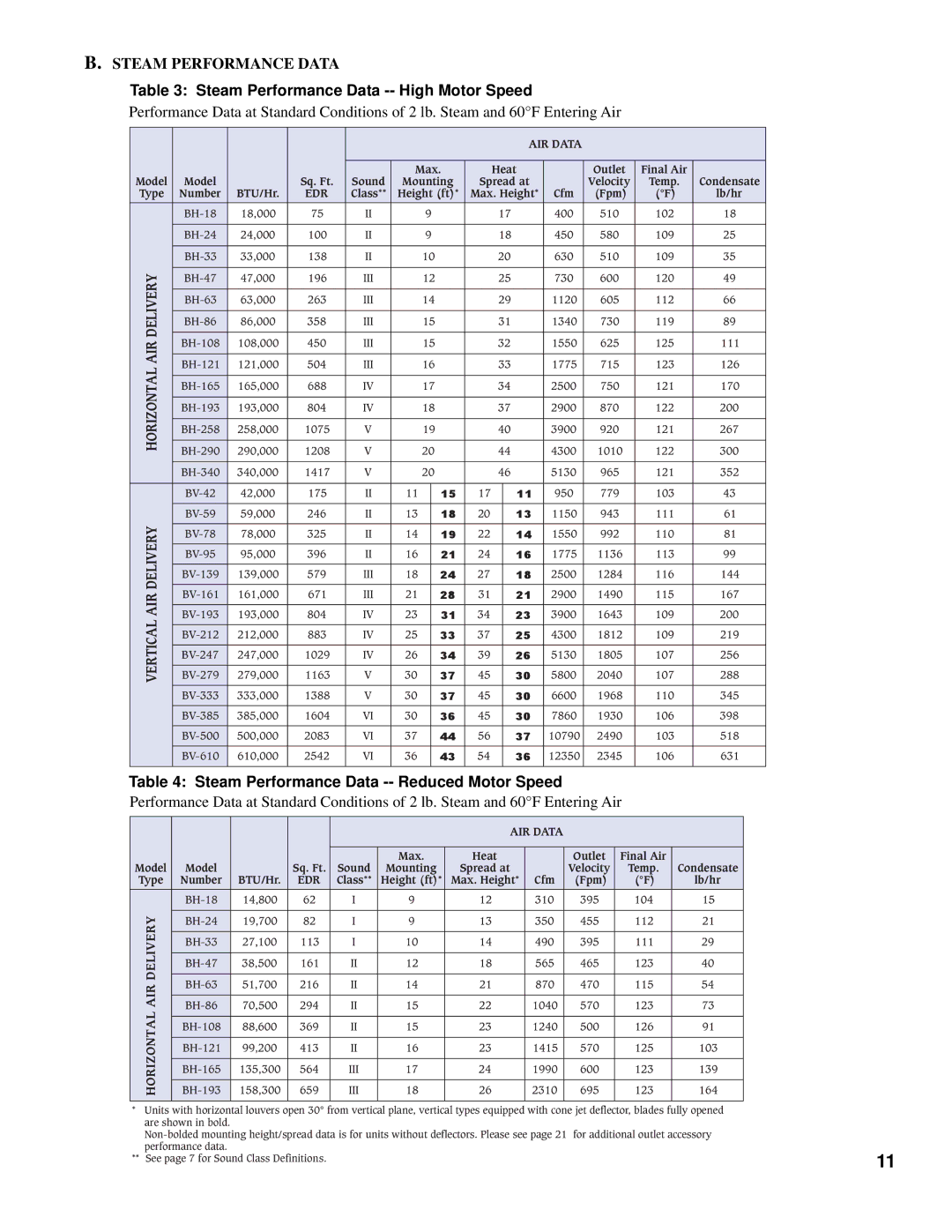 Burnham BV, BH manual Steam Performance Data -- High Motor Speed, Steam Performance Data -- Reduced Motor Speed 