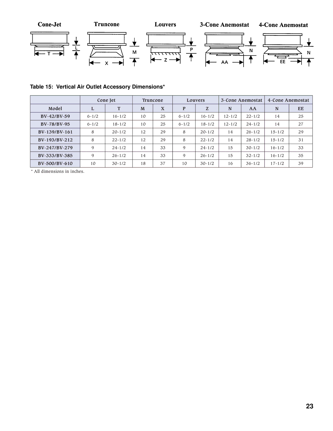 Burnham BV, BH manual Vertical Air Outlet Accessory Dimensions 