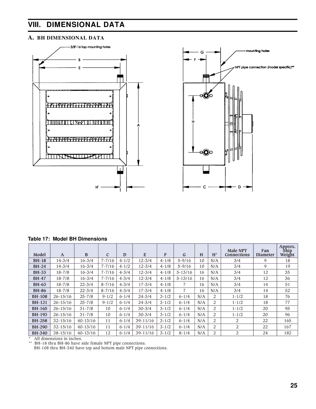 Burnham BV manual VIII. Dimensional Data, BH Dimensional Data, Model BH Dimensions 