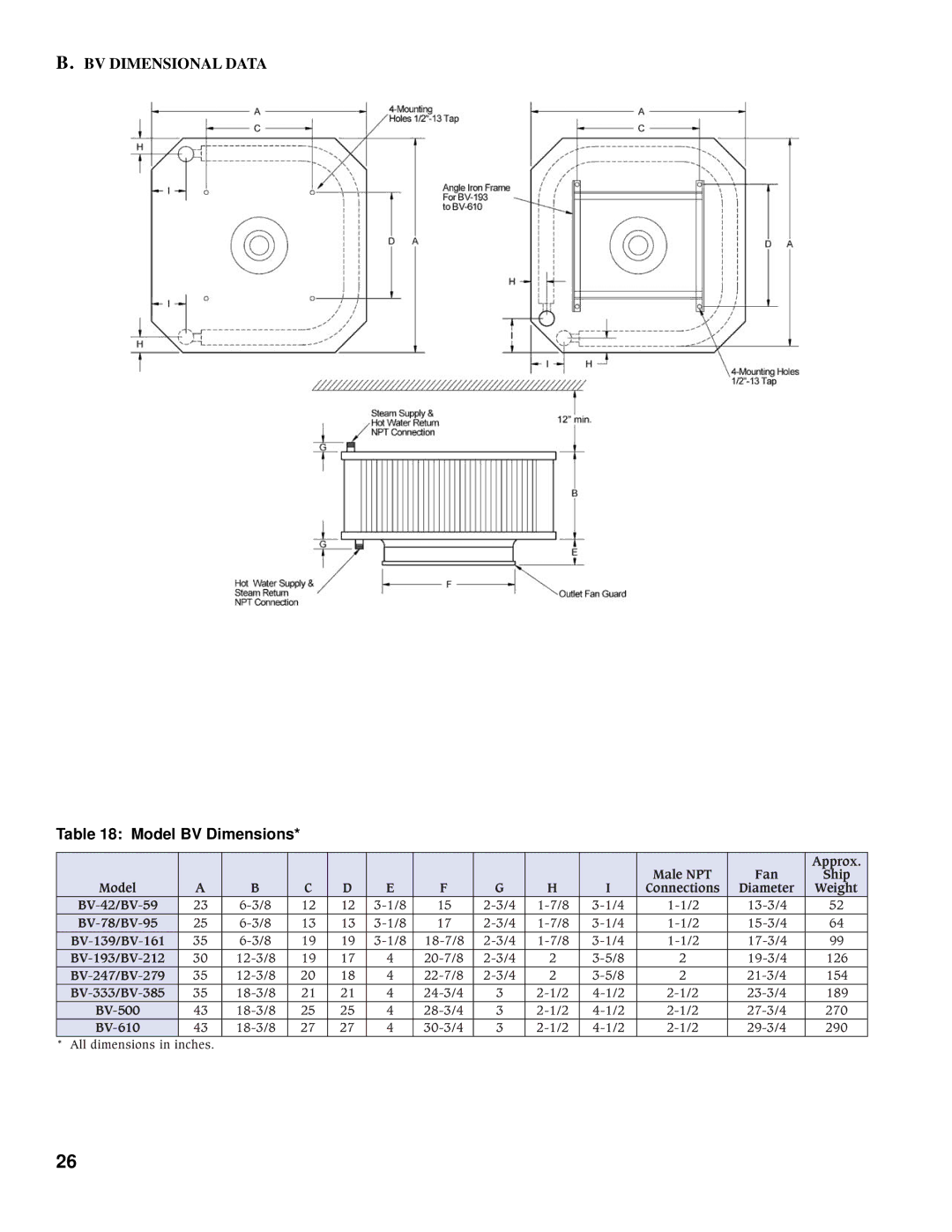 Burnham BH manual BV Dimensional Data, Model BV Dimensions, Male NPT Fan Ship Model 