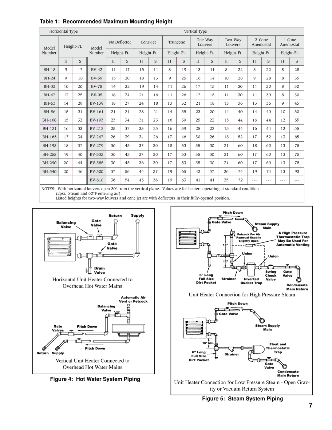 Burnham BV, BH manual Recommended Maximum Mounting Height, Hot Water System Piping 