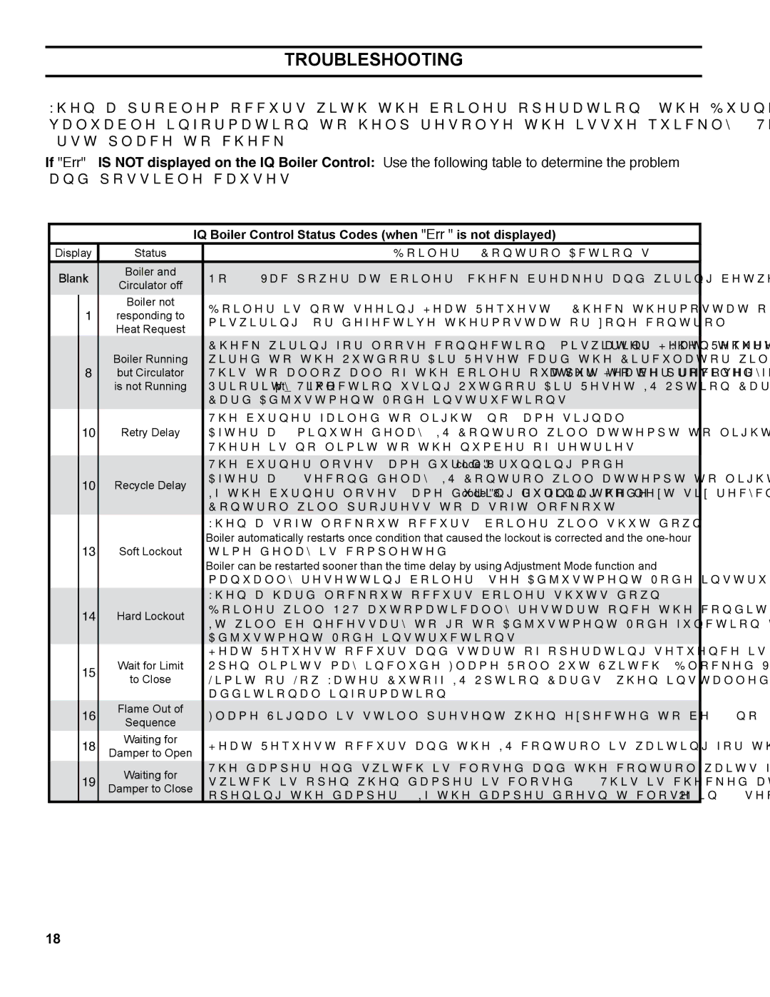 Burnham ES2 manual Troubleshooting, IQ Boiler Control Status Codes when Err is not displayed 