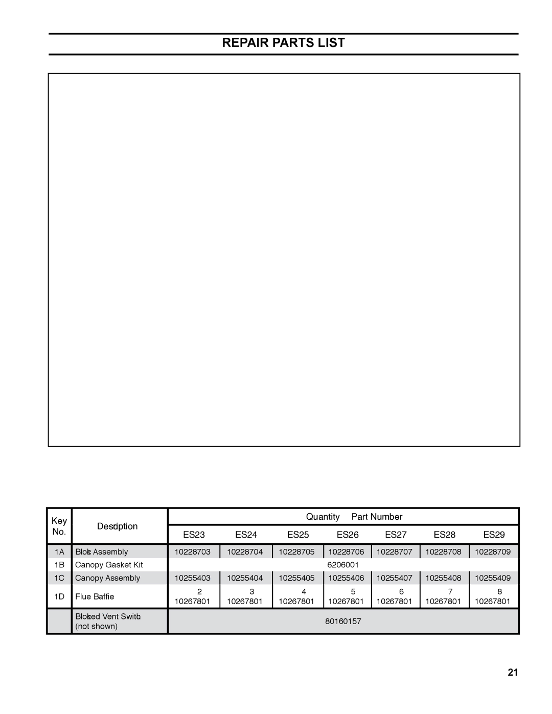 Burnham ES2 manual Repair Parts List 