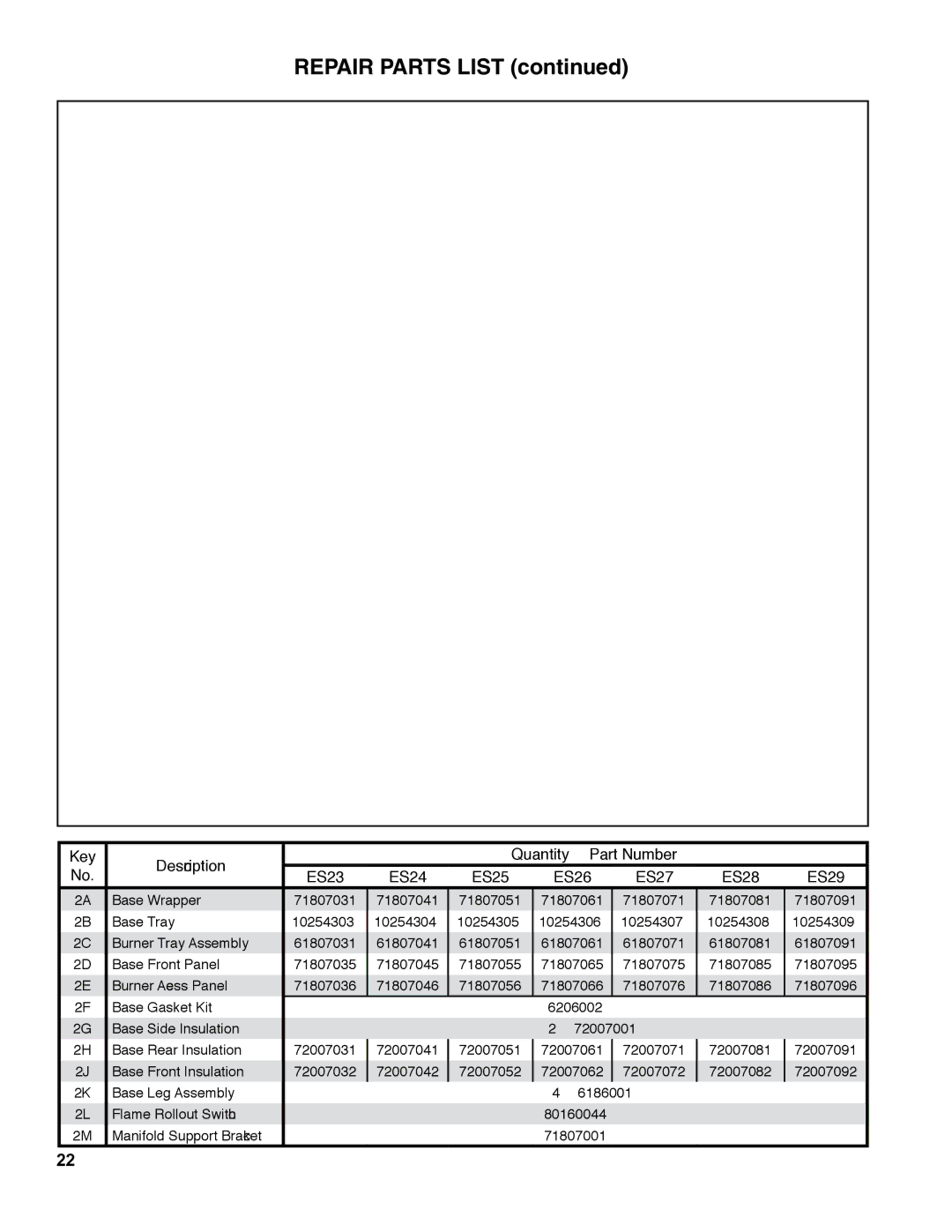 Burnham ES2 manual Repair Parts List 