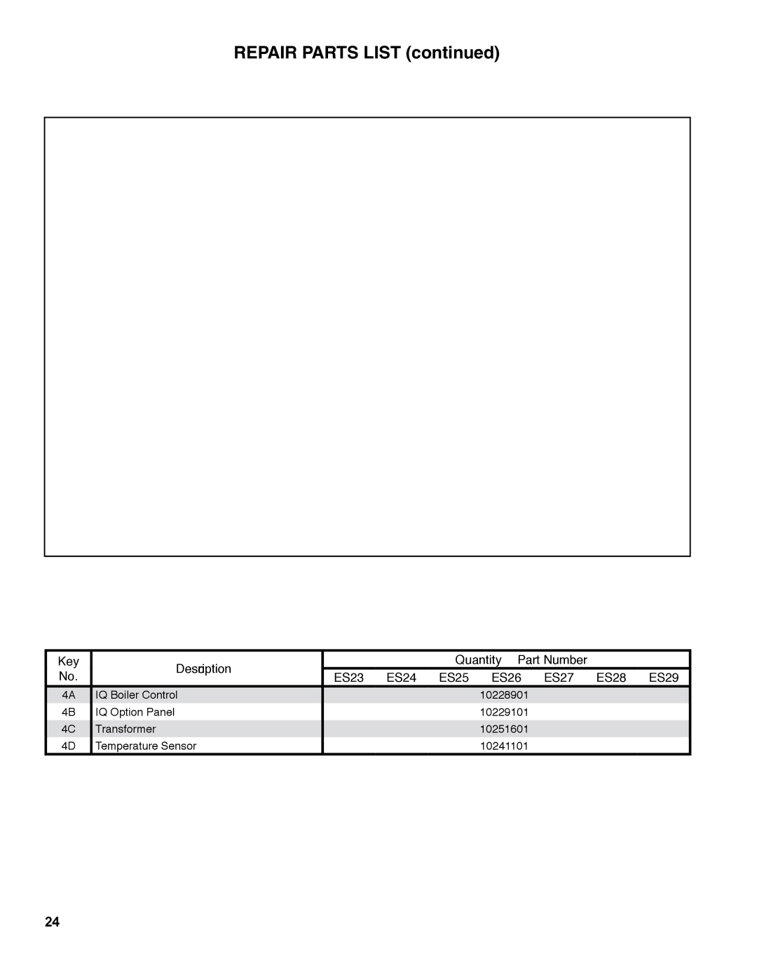 Burnham ES2 manual IQ Boiler Control 