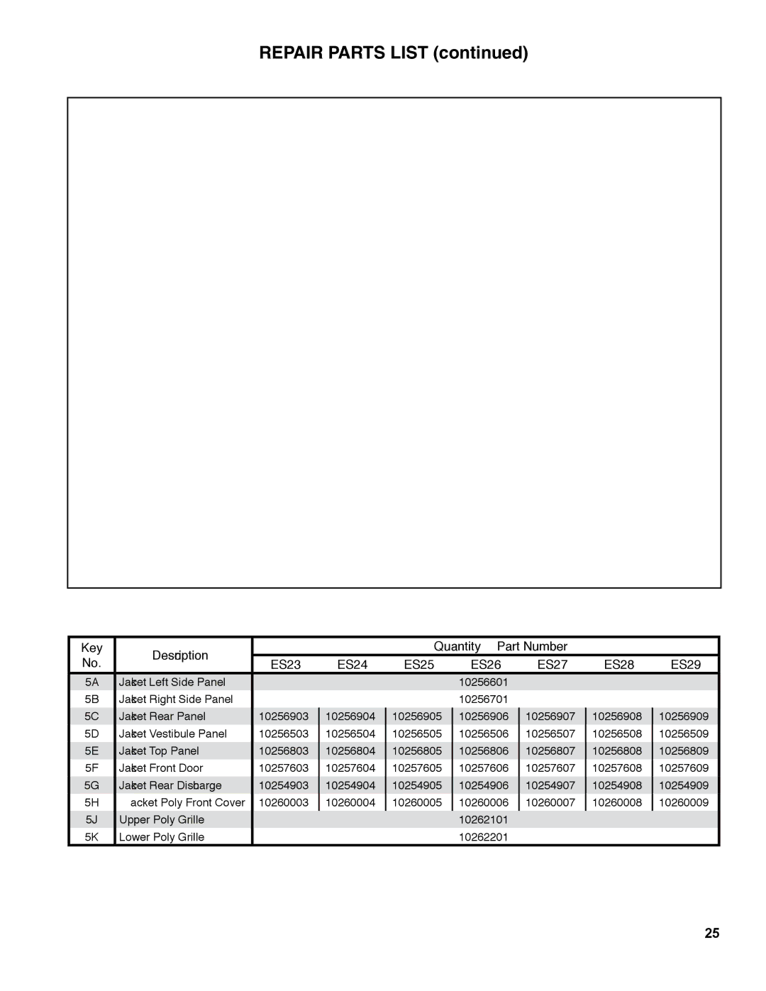 Burnham ES2 manual Jacket Vestibule Panel 