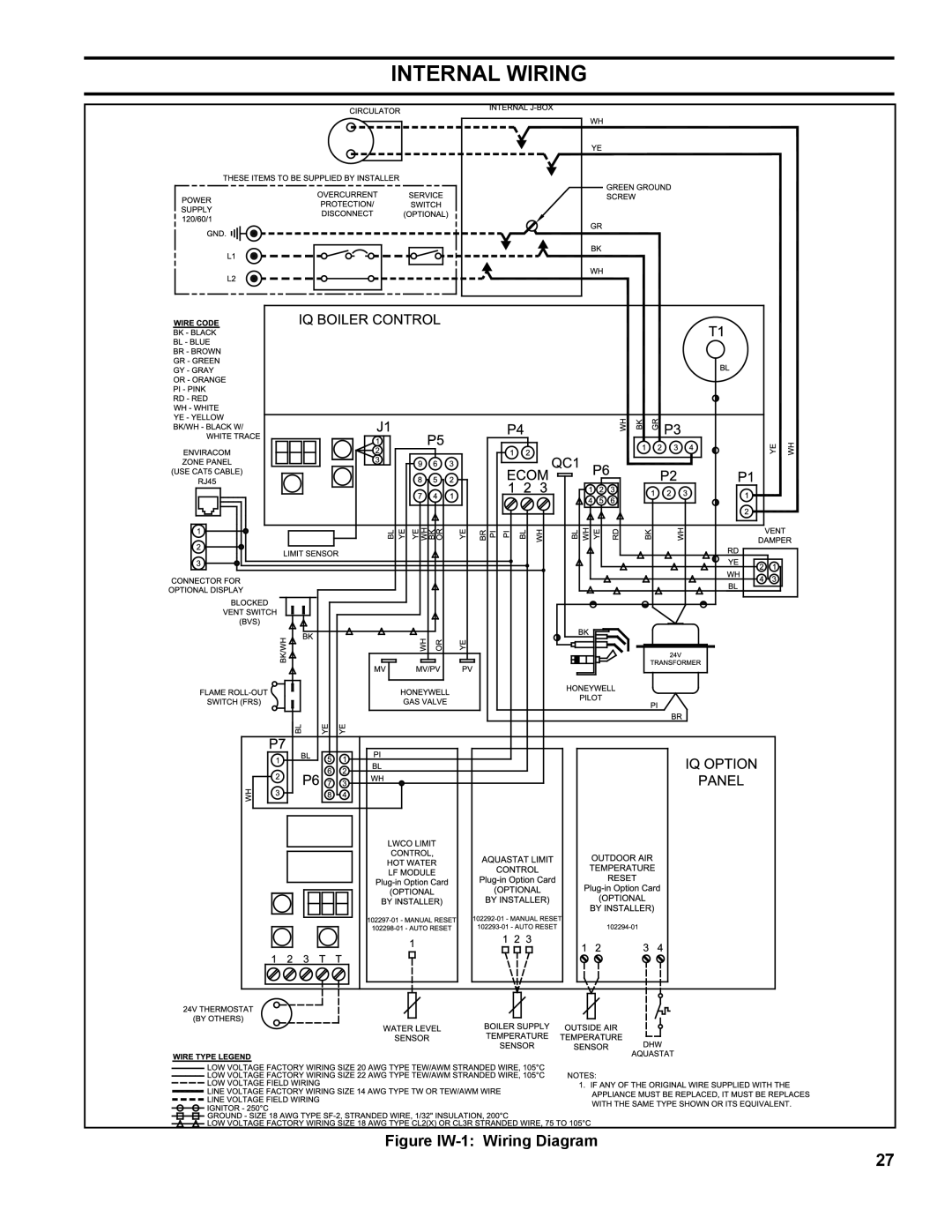 Burnham ES2 manual Internal Wiring, Figure IW-1 Wiring Diagram 