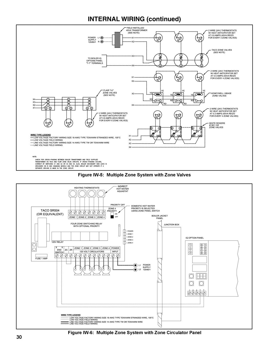 Burnham ES2 manual Figure IW-5 Multiple Zone System with Zone Valves 