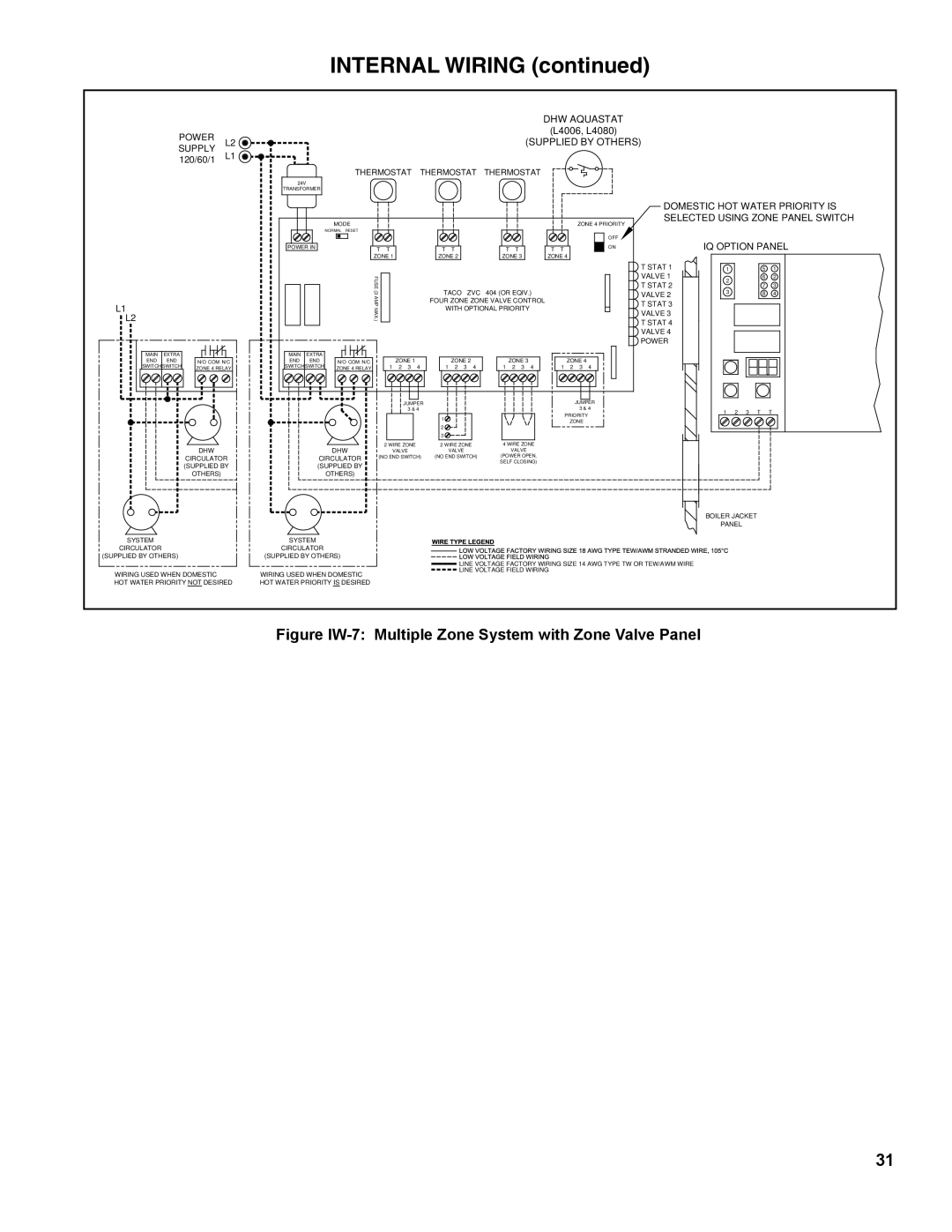 Burnham ES2 manual Figure IW-7 Multiple Zone System with Zone Valve Panel 