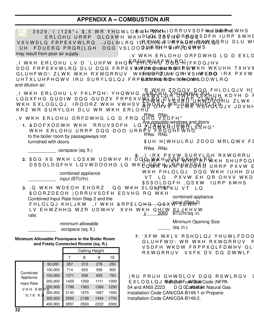 Burnham ES2 manual Appendix a Combustion Air, Combined appliance Input BTU/hr 