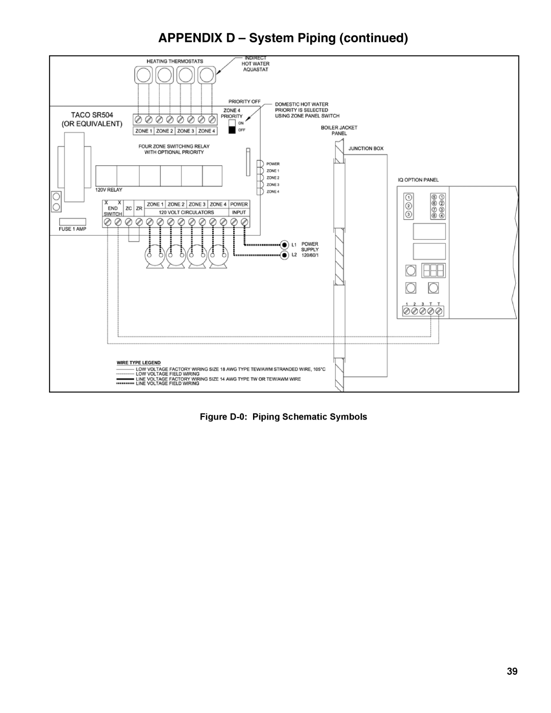 Burnham ES2 manual Figure D-0 Piping Schematic Symbols 