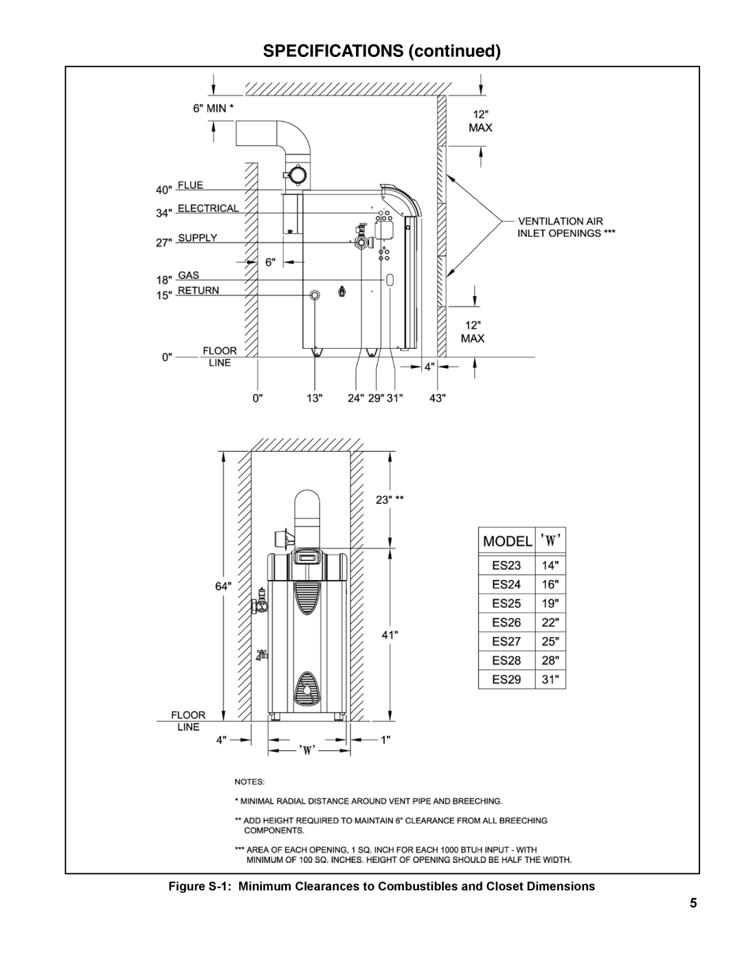 Burnham ES2 manual Specifications 