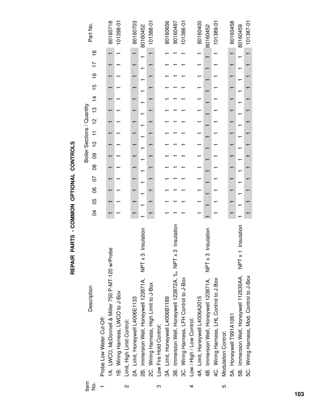 Burnham FM01FD00B manual Repair Parts Common Optional Controls 